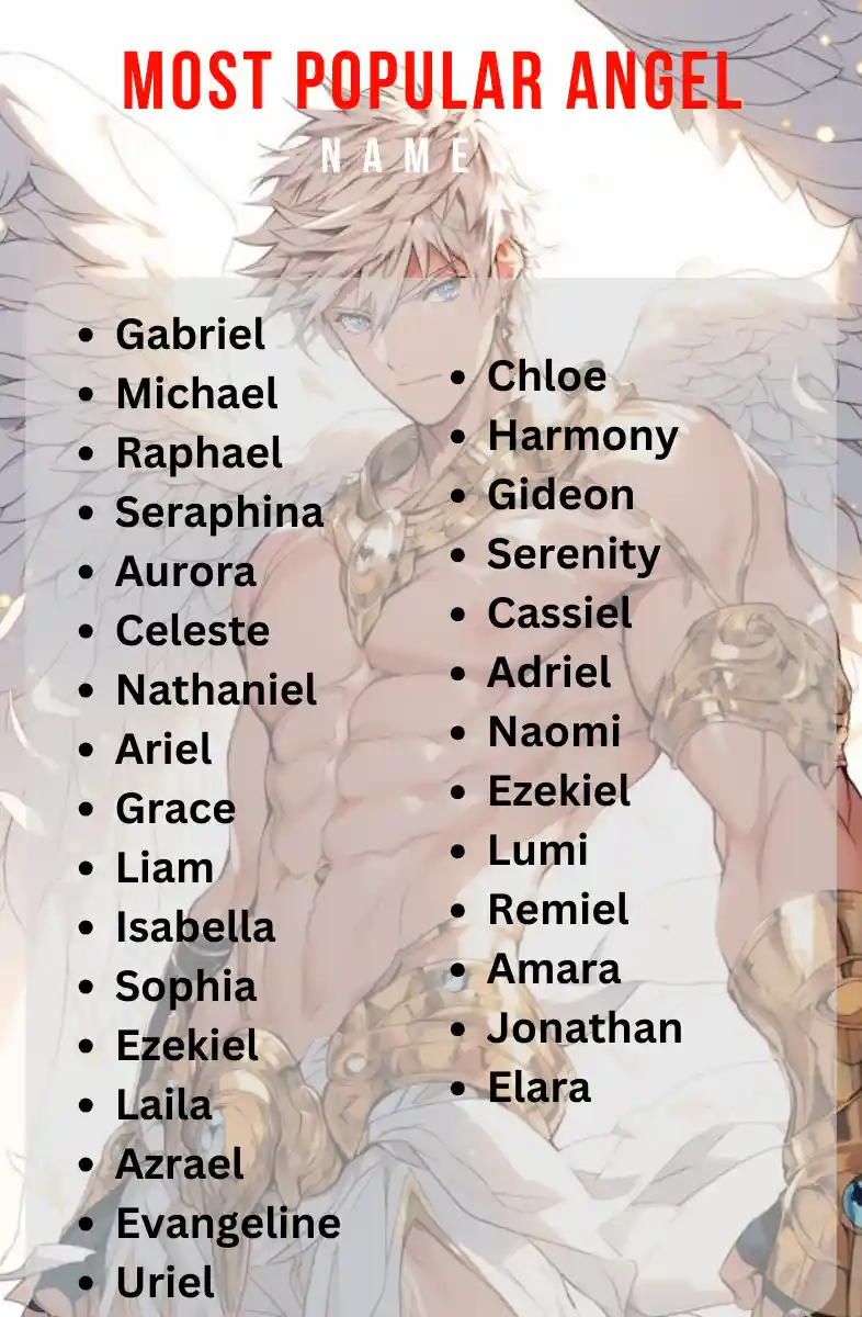 most popular angelic names