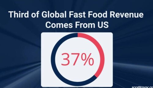 Are-These-the-Top-10-most-Profitable-Fast-Food-Chains-Dominating-the-Global-Scene-in-2024