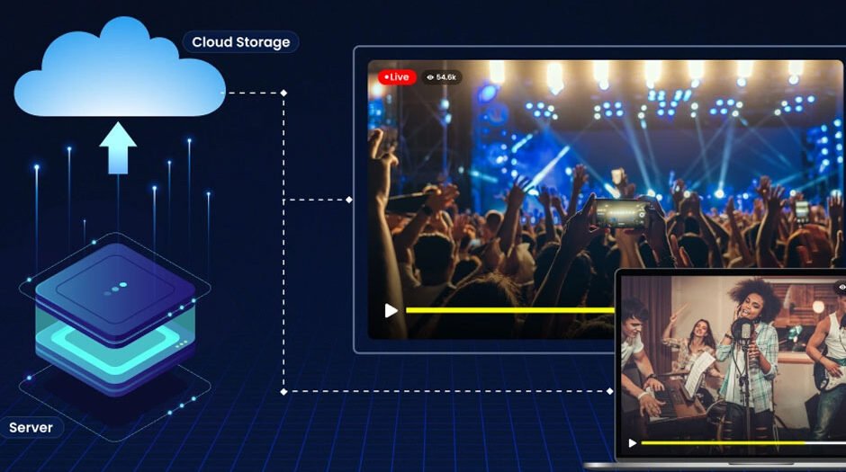 Google Cloud Streaming Service for a Robust Video Hosting Solution